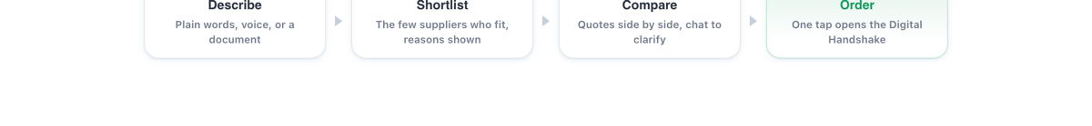 How to get quotes from verified suppliers on Tradoi: describe your need, review the shortlist, compare quotes, and place the order through the Digital Handshake.
